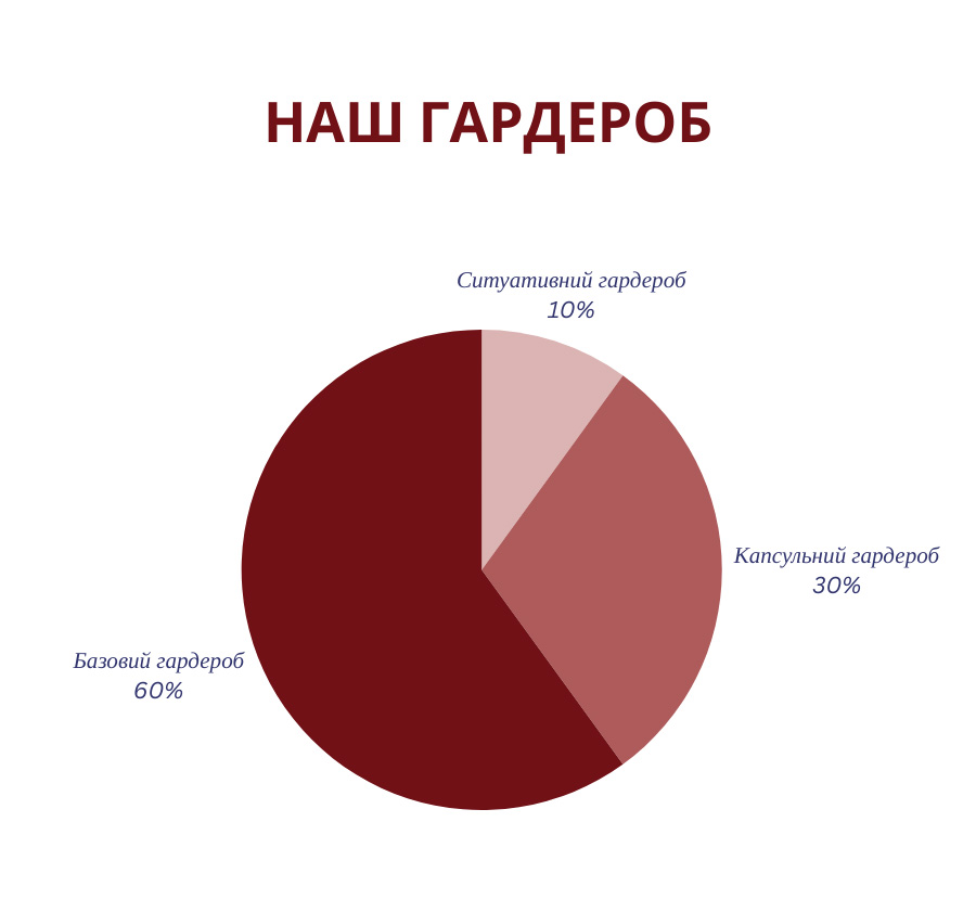 наш гардероб